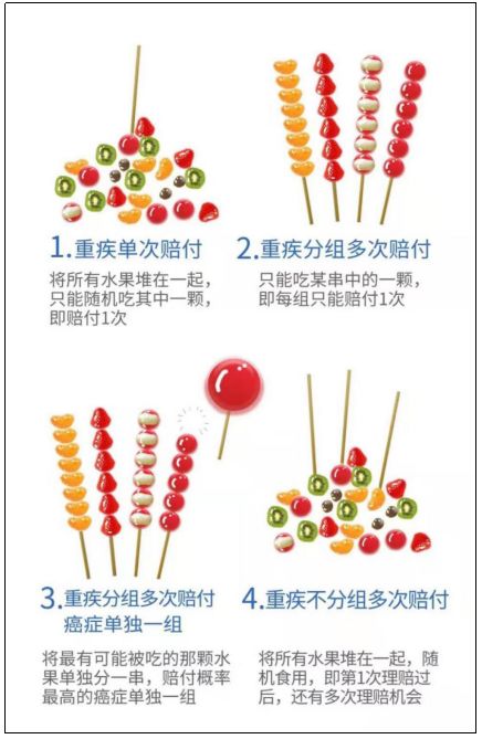 孩子重疾险如何选择？孩子重疾险的好选择，这5个就够了-第8张图片-牧野网