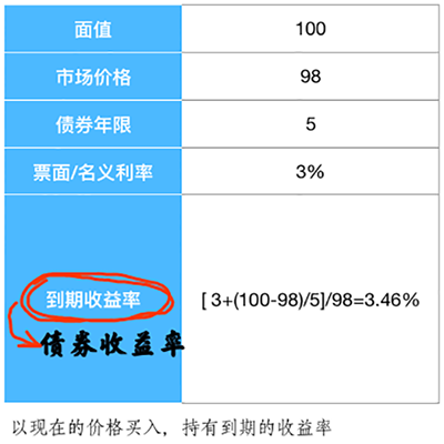 混合债基怎么选？纯债和混合债区别大吗？-第3张图片-牧野网