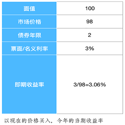 混合债基怎么选？纯债和混合债区别大吗？-第1张图片-牧野网