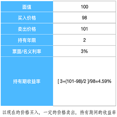 混合债基怎么选？纯债和混合债区别大吗？-第2张图片-牧野网