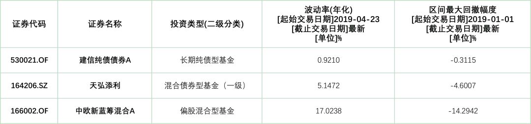 混合债基怎么选？纯债和混合债区别大吗？-第5张图片-牧野网