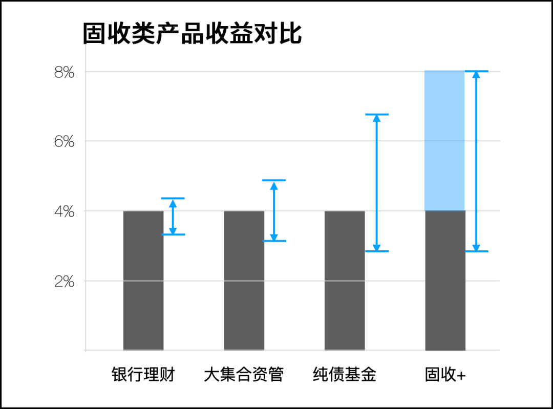 混合债基怎么选？纯债和混合债区别大吗？-第4张图片-牧野网