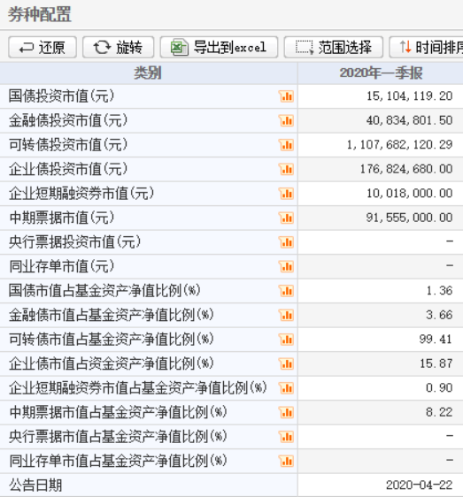 混合债基怎么选？纯债和混合债区别大吗？-第6张图片-牧野网