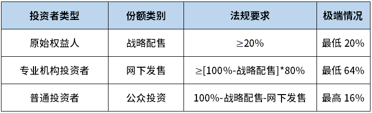 公募REITs时代启航，个人投资者如何把握布局？-第2张图片-牧野网