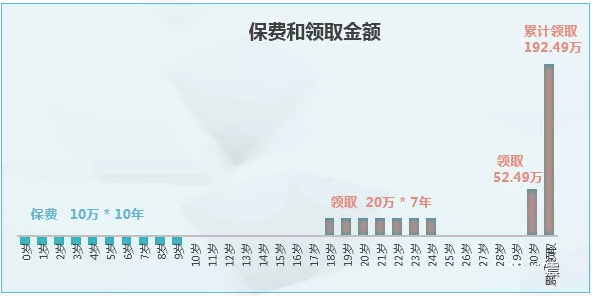 4.025%的教育金：天天向上教育金怎么样？-第11张图片-牧野网