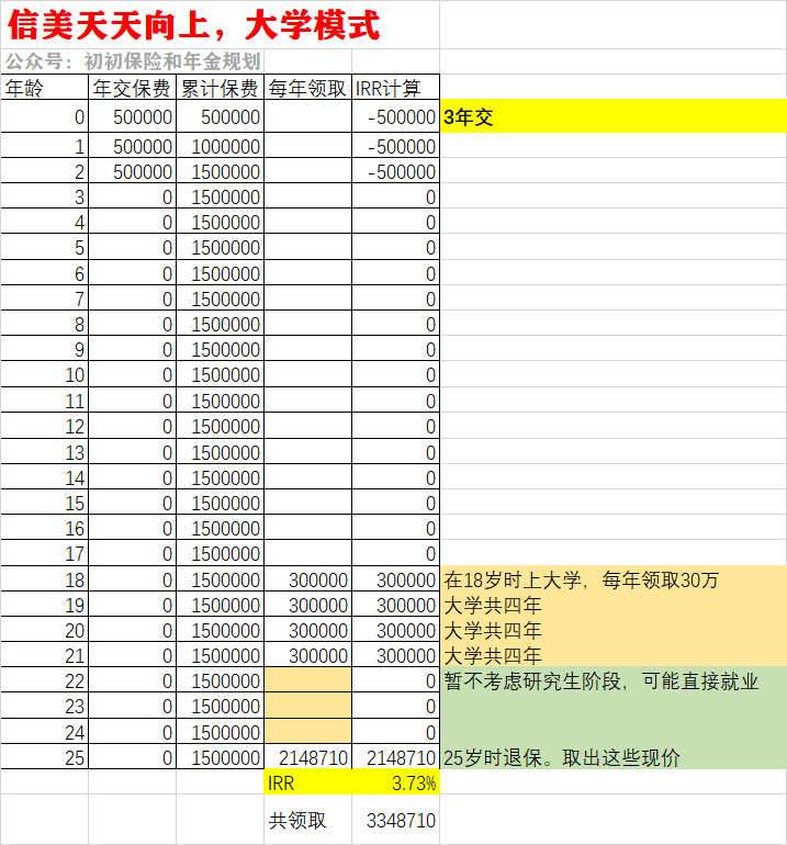 4.025%的教育金：天天向上教育金怎么样？-第14张图片-牧野网
