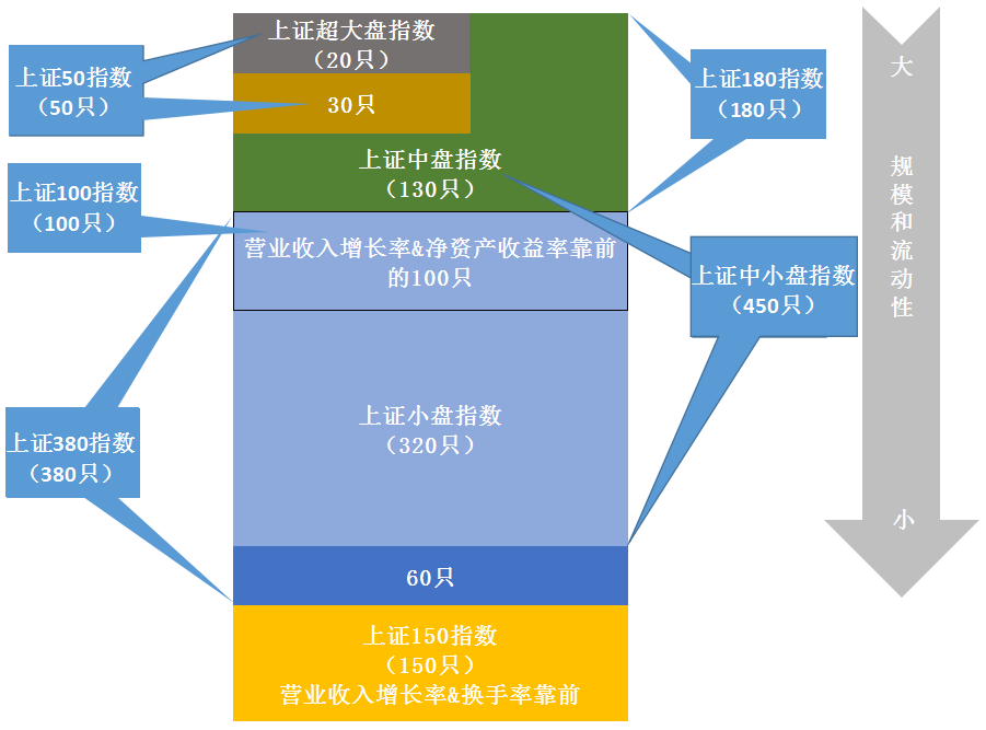 上证系列的9只宽基指数到底啥关系？-第3张图片-牧野网