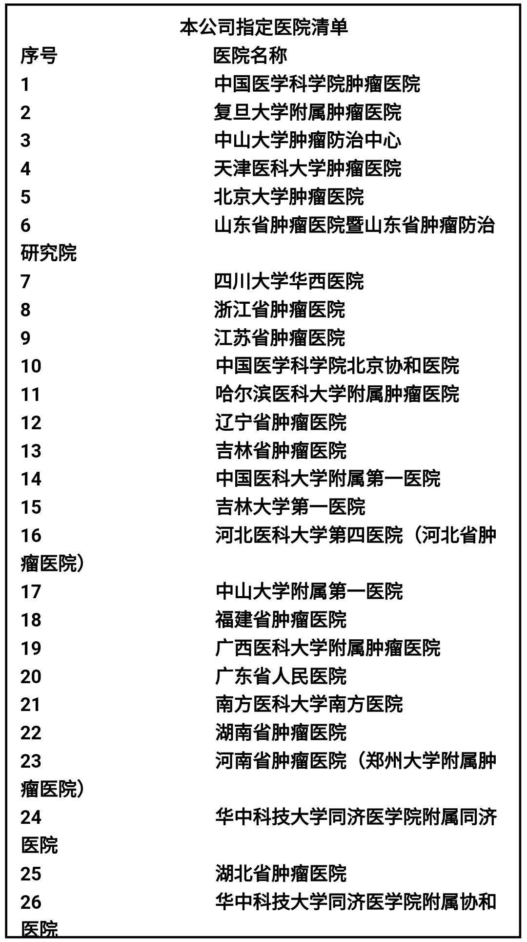 终身保证续保的好医保终身防癌医疗险怎么样？-第6张图片-牧野网