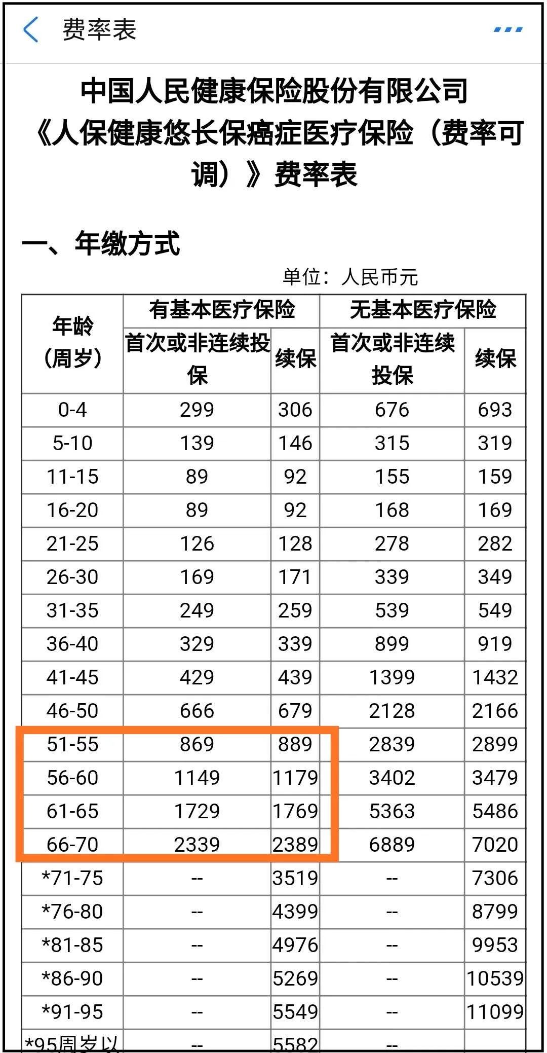 终身保证续保的好医保终身防癌医疗险怎么样？-第8张图片-牧野网