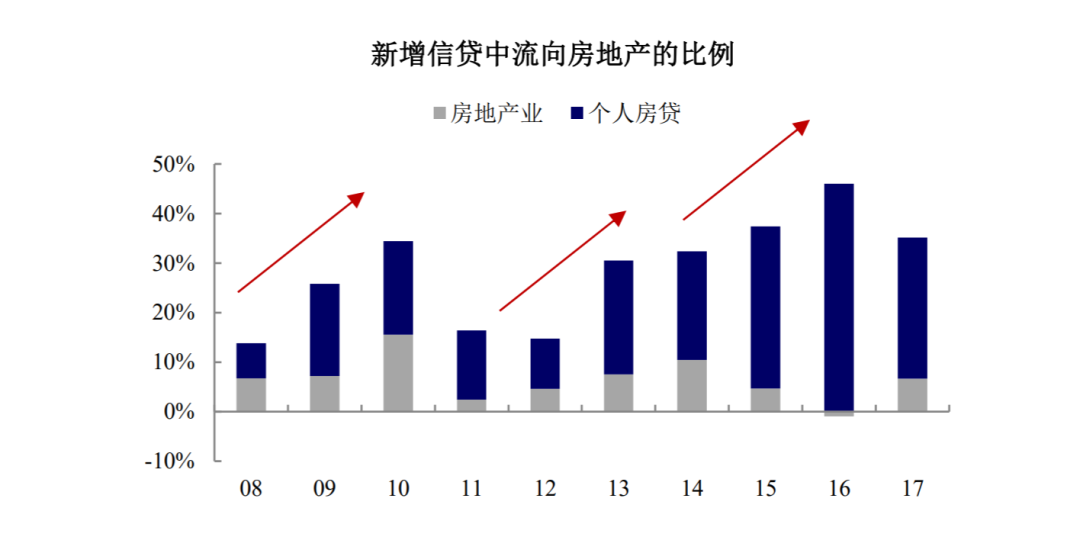 债券牛市即将终结？债券基金需要调整配置吗？-第2张图片-牧野网
