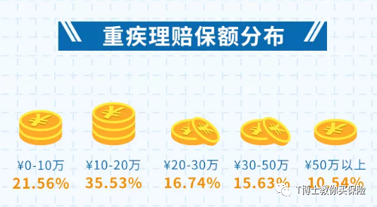 怎样买一份合适的重疾险组合？-第2张图片-牧野网