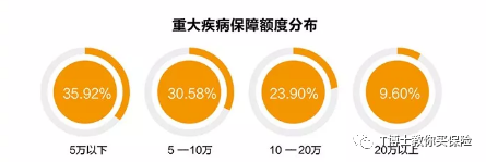 怎样买一份合适的重疾险组合？-第3张图片-牧野网