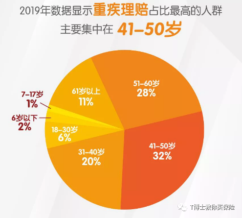 怎样买一份合适的重疾险组合？-第4张图片-牧野网