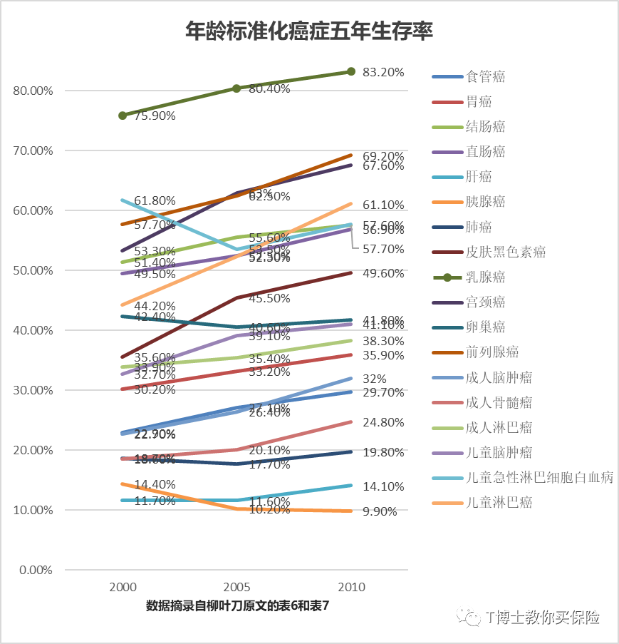 怎样买一份合适的重疾险组合？-第5张图片-牧野网