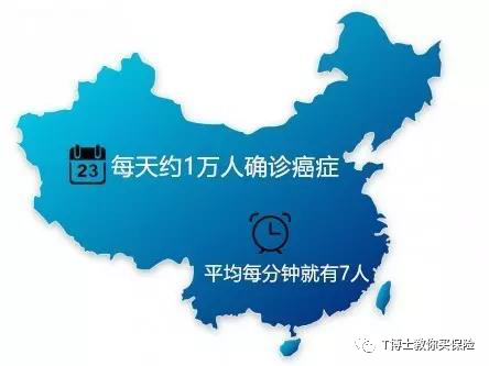 怎样买一份合适的重疾险组合？-第6张图片-牧野网