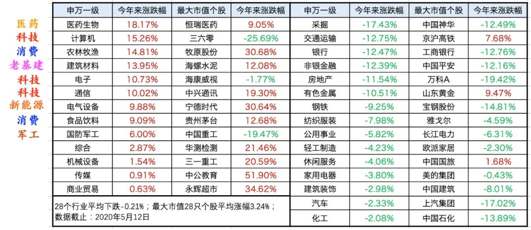 板块切换加速，龙头股(基)策略是否还奏效？-第1张图片-牧野网