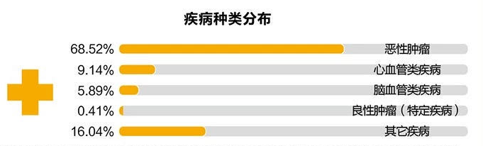 首款终身医疗险来了，买了它真的可以一生无忧吗？-第1张图片-牧野网