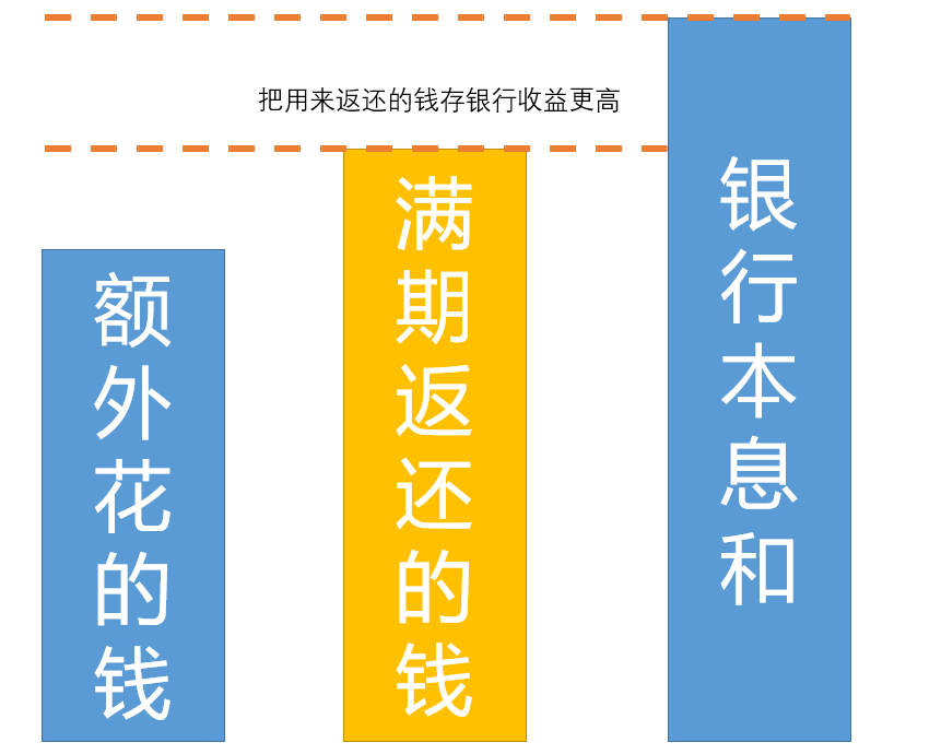 扒开“返还型保险”的真相 返还型保险的优缺点有哪些？-第2张图片-牧野网