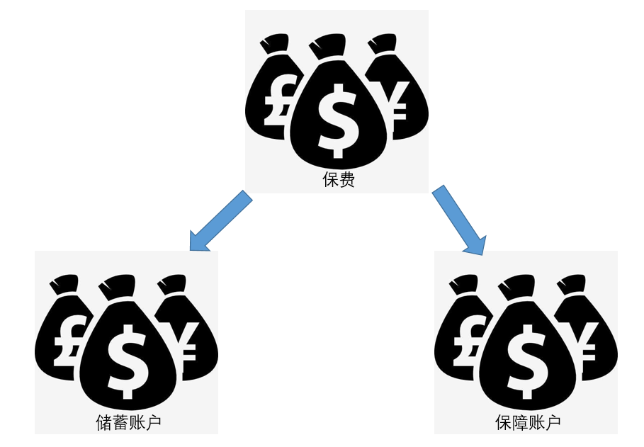 扒开“返还型保险”的真相 返还型保险的优缺点有哪些？-第5张图片-牧野网