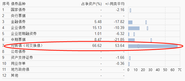 债基开始跌了，要不要卖？-第3张图片-牧野网
