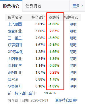 债基开始跌了，要不要卖？-第2张图片-牧野网