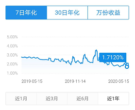 债基开始跌了，要不要卖？-第7张图片-牧野网