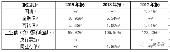 债券基金投资标的有哪些？-第5张图片-牧野网