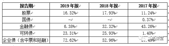 债券基金投资标的有哪些？-第6张图片-牧野网