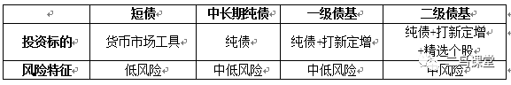 债券基金投资标的有哪些？-第3张图片-牧野网