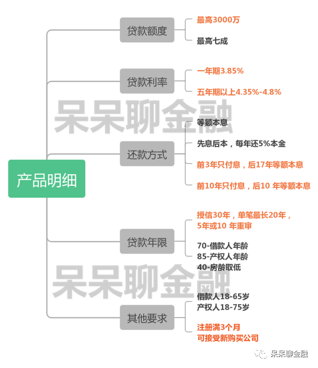 上海抵押贷款降息：短期3.85%、长期4.35%-第2张图片-牧野网