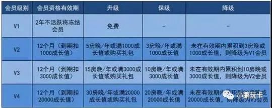 花如家的钱住星级酒店，这些信用卡你值得拥有-第9张图片-牧野网