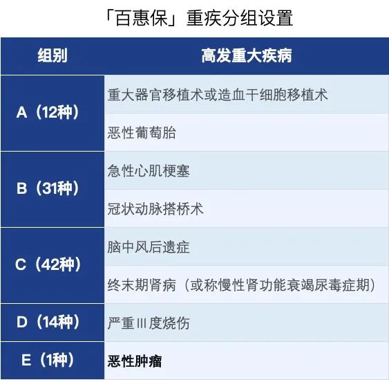 百惠保“前症”的保障责任是怎样的？-第5张图片-牧野网