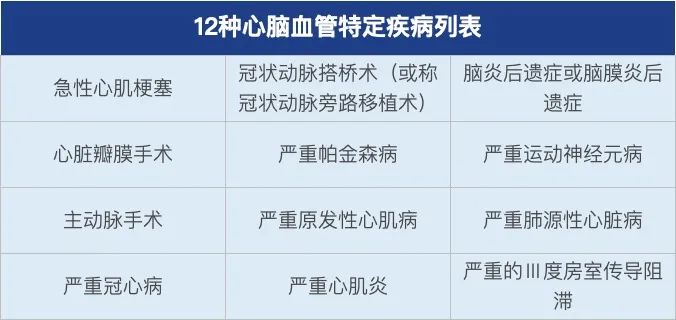 百惠保“前症”的保障责任是怎样的？-第8张图片-牧野网