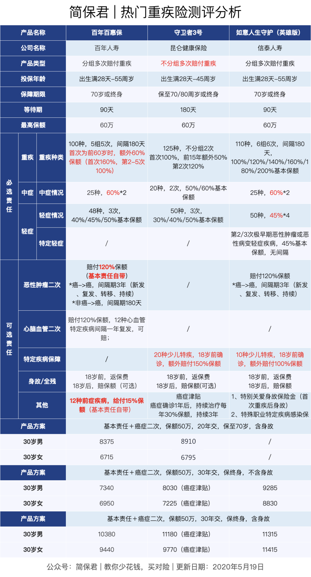 百惠保“前症”的保障责任是怎样的？-第12张图片-牧野网