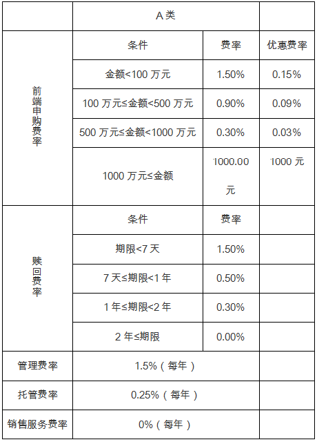 基金尾巴上的ABC啥意思？A类和C类有什么区别？-第1张图片-牧野网