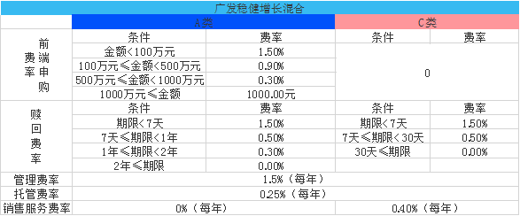 基金尾巴上的ABC啥意思？A类和C类有什么区别？-第3张图片-牧野网