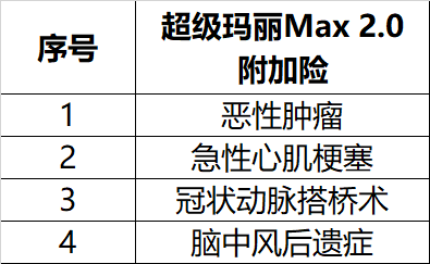 信泰超级玛丽MAX升级2.0版有哪些优点？-第2张图片-牧野网