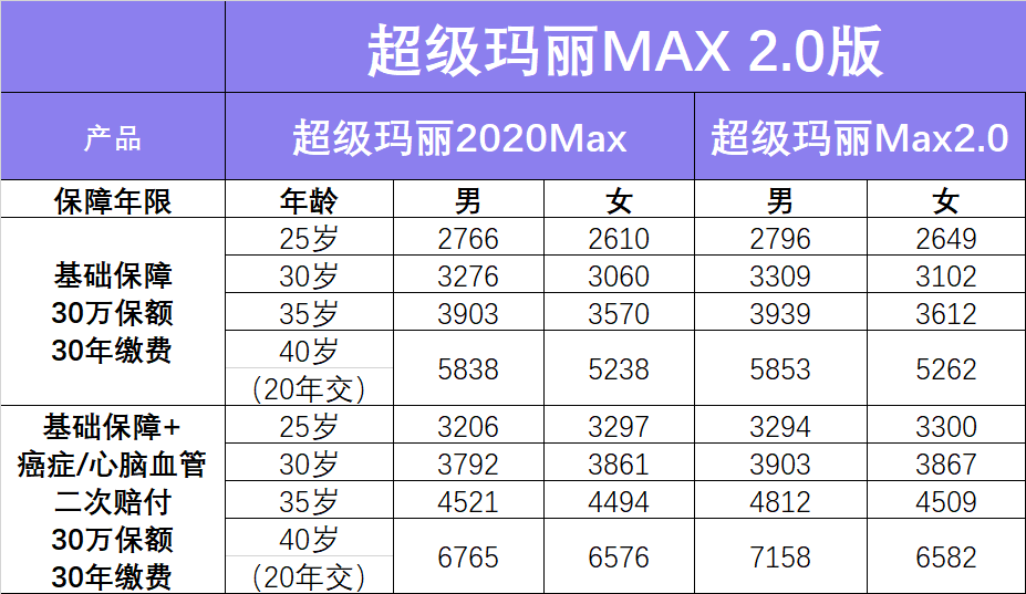 信泰超级玛丽MAX升级2.0版有哪些优点？-第3张图片-牧野网