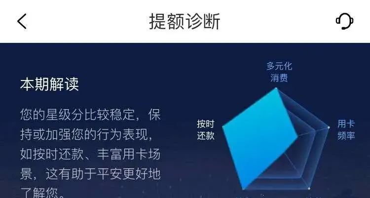 平安信用卡如何提高额度？平安银行信用卡提额全攻略-第2张图片-牧野网