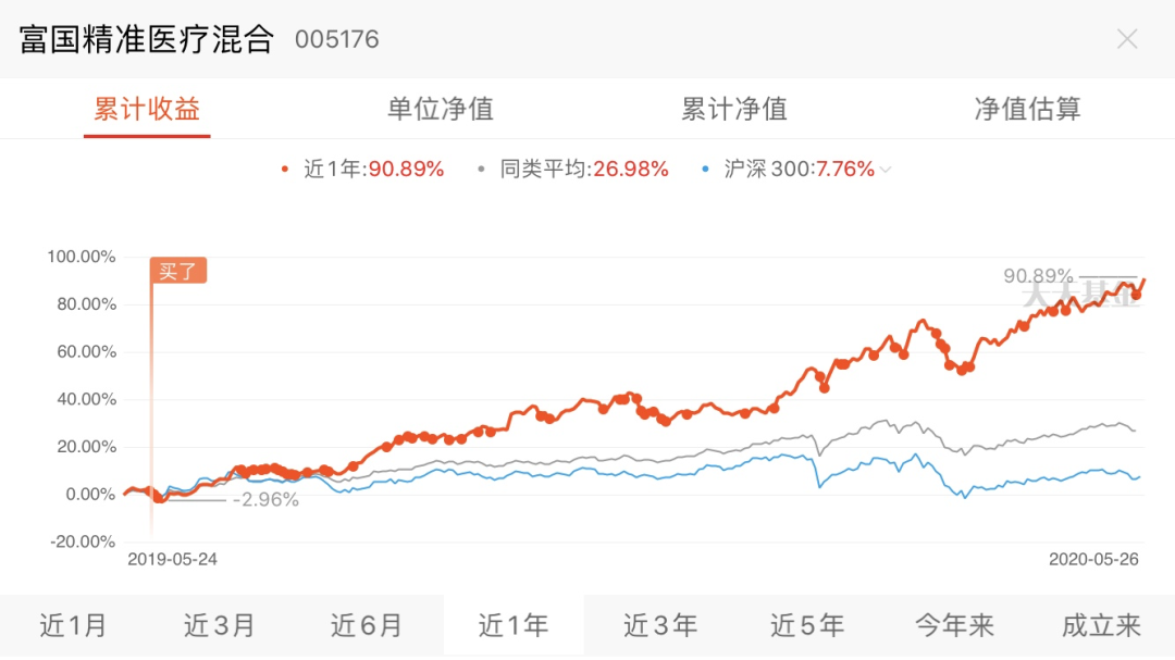 医药基金又创新高，何时止盈？-第2张图片-牧野网