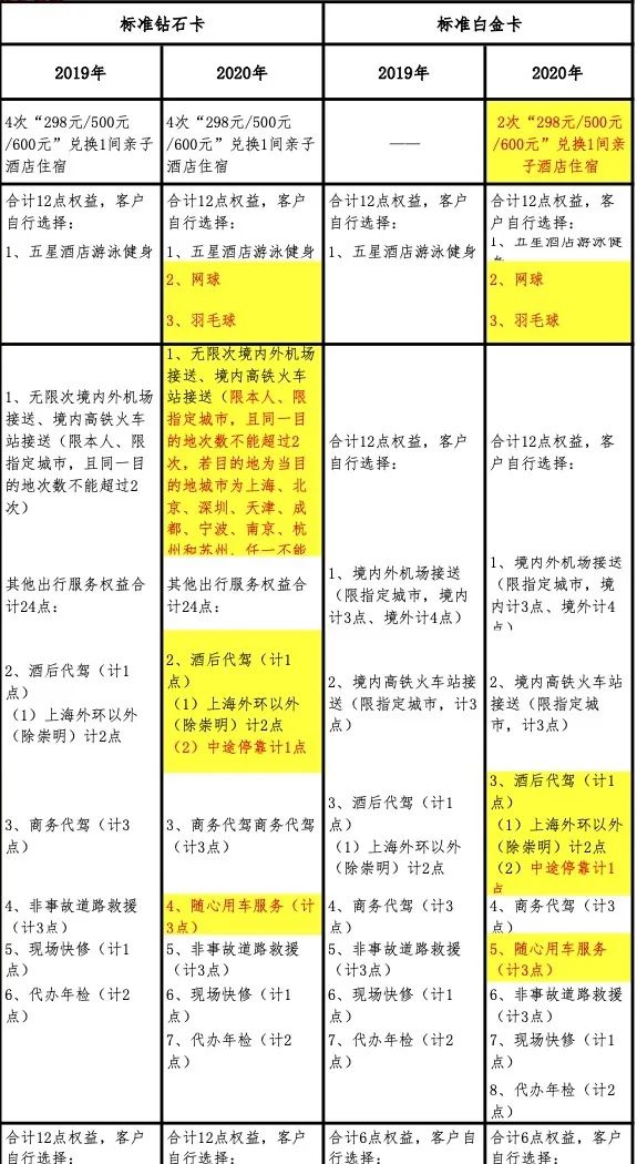 上海银行标准白金卡：每个人都该申请这张信用卡-第9张图片-牧野网