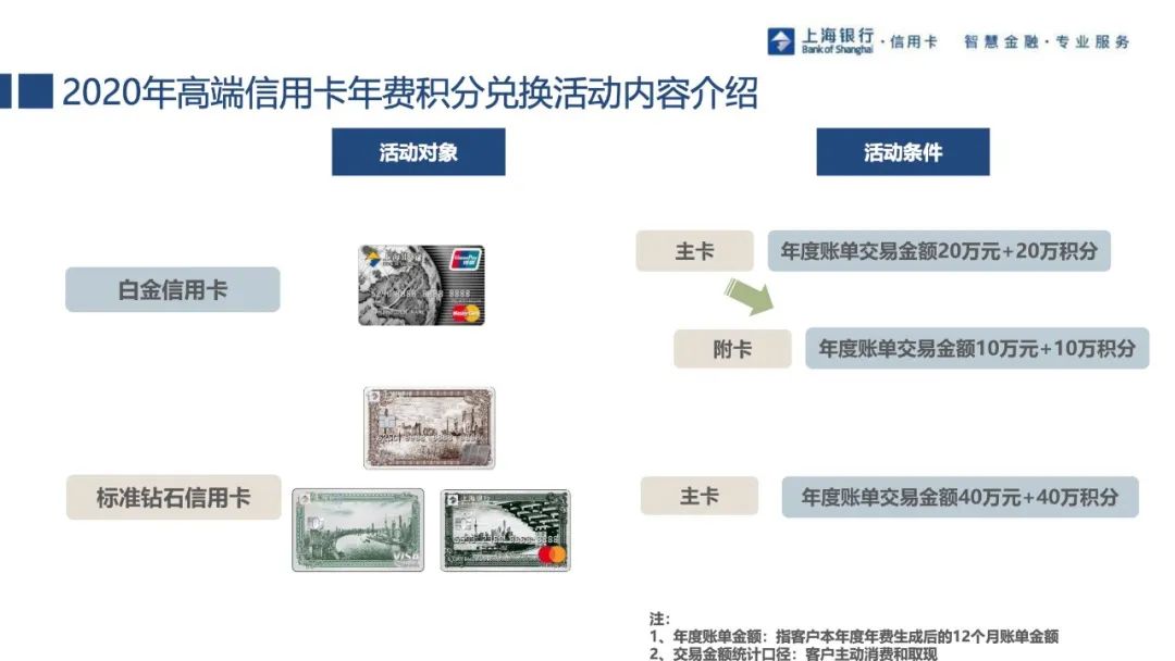 上海银行标准白金卡：每个人都该申请这张信用卡-第11张图片-牧野网