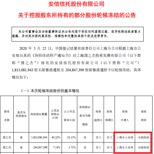 有钱人必买的理财，安信信托出事了-第4张图片-牧野网