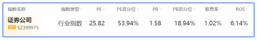 主力越跌越买，证券基金逆势流入近50亿-第3张图片-牧野网