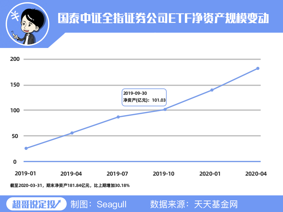 主力越跌越买，证券基金逆势流入近50亿-第1张图片-牧野网