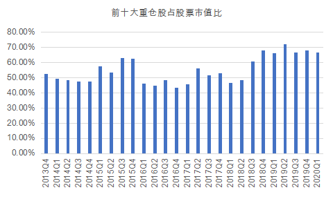 15年17倍，兴全趋势投资混合(LOF)(163402)还值得投资吗?-第12张图片-牧野网