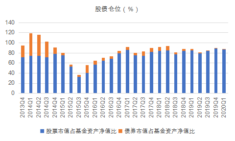 15年17倍，兴全趋势投资混合(LOF)(163402)还值得投资吗?-第9张图片-牧野网