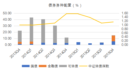 15年17倍，兴全趋势投资混合(LOF)(163402)还值得投资吗?-第10张图片-牧野网