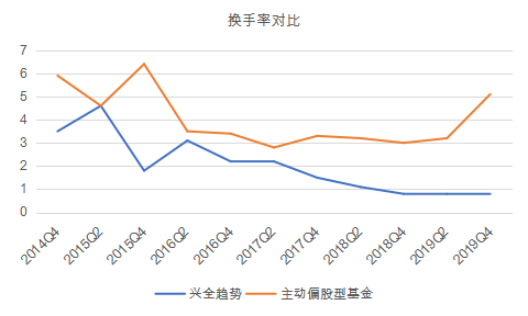 15年17倍，兴全趋势投资混合(LOF)(163402)还值得投资吗?-第13张图片-牧野网