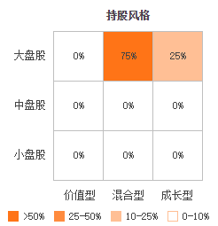 15年17倍，兴全趋势投资混合(LOF)(163402)还值得投资吗?-第15张图片-牧野网